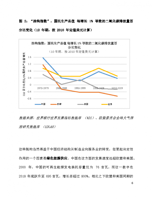 資產所有者助力中國加速實現碳中和-安聯(附下載)