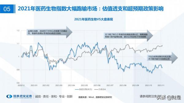 醫藥行業2022年投資策略：順勢而為，待時而動