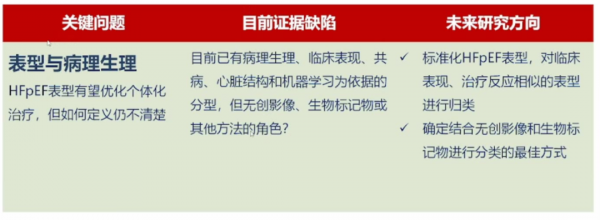 王江:射血分數保留的心衰,希望在前方 王江:射血分數保留的心衰,希望在前方