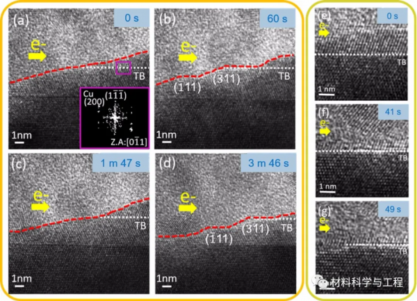 頂刊《Acta Mater》:原子尺度研究高密度奈米孿晶銅的電子遷移 頂刊《Acta Mater》:原子尺度研究高密度奈米孿晶銅的電子遷移