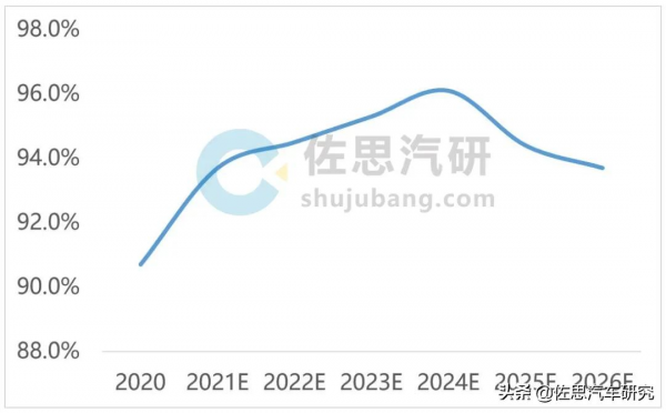 汽車轉向系統研究：EPS主導市場，SBW為完全自動駕駛做準備