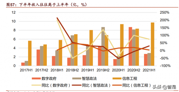科大訊飛研究：訊飛2&period;0，頂天立地紮實下沉，賽道聚焦紅利兌現