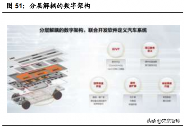汽車智慧化深度報告：全球車載計算平臺賽道核心玩家全面梳理