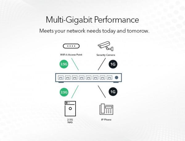 Netgear推出Orbi Pro SXK50 AX5400中小企業無線組網新品