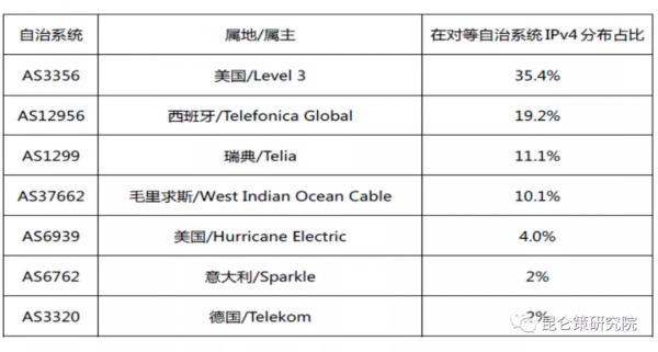 邱實 牟承晉：美國在網信領域對中國展開全面圍剿