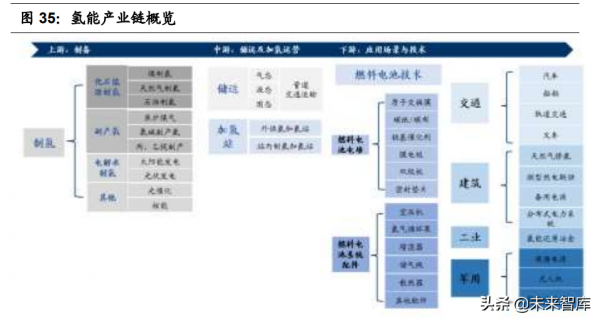 電力新能源行業投資策略：關注儲能、抽蓄、氫能、煤電改造