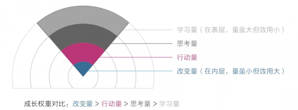 《認知覺醒》3張圖片解決成長困惑 《認知覺醒》3張圖片解決成長困惑