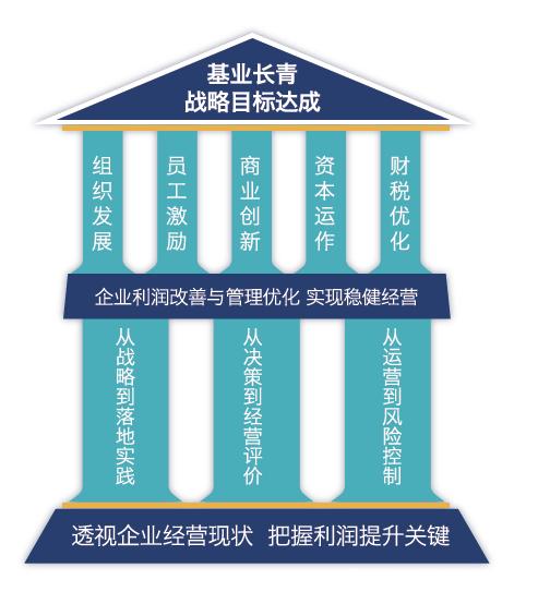 不懂財務，就不要創業