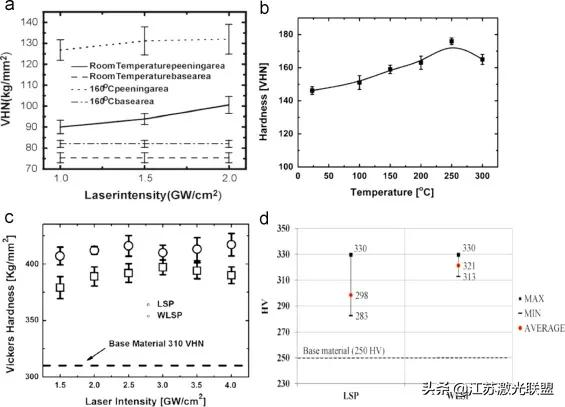 溫鐳射衝擊噴丸及相關鐳射加工技術綜述