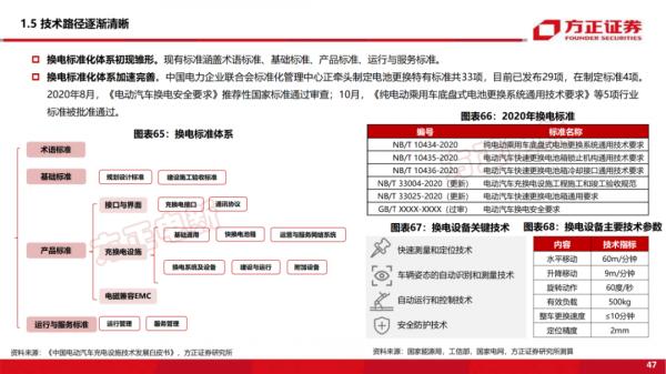 「深度報告」新能源換電研究框架