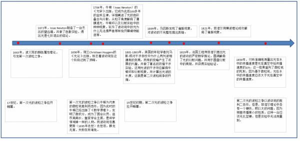 量子力學的歷史起源 量子力學的歷史起源