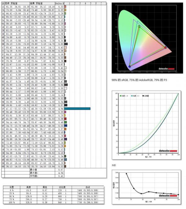 AMD 雙 A 平臺加持的 ROG 魔霸 5R，重新整理旗艦遊戲本新高度