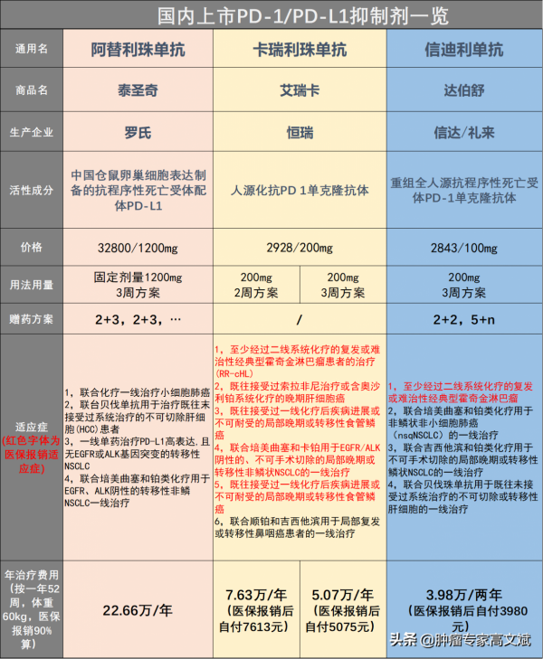 進入醫保報銷範圍的藥物為什麼還需要自費