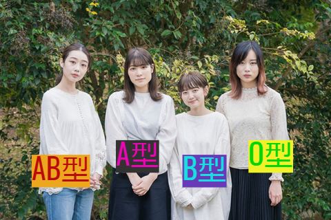 A型、B型、O型、AB型「按血型」想被寵壞的排名