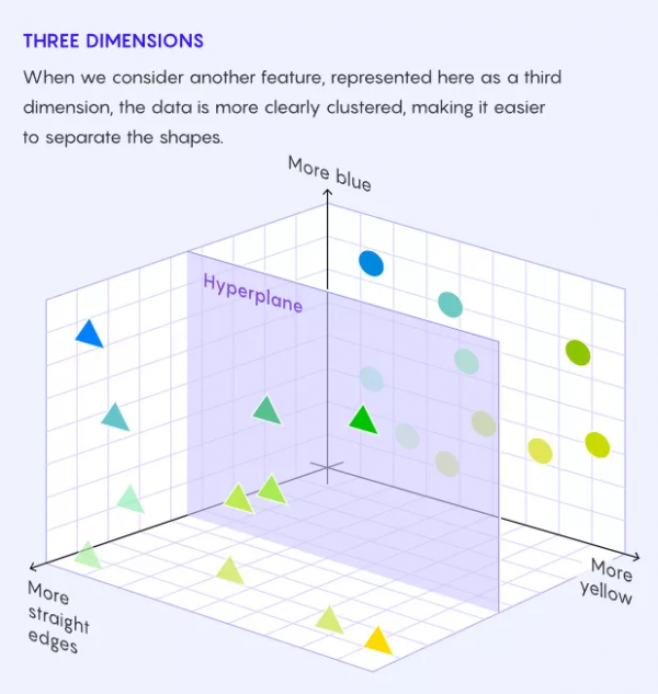 機器學習獲量子加速，AI研究正規化或徹底改變