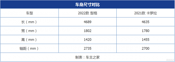 彌補思域缺失的遺憾 實拍廣汽本田型格