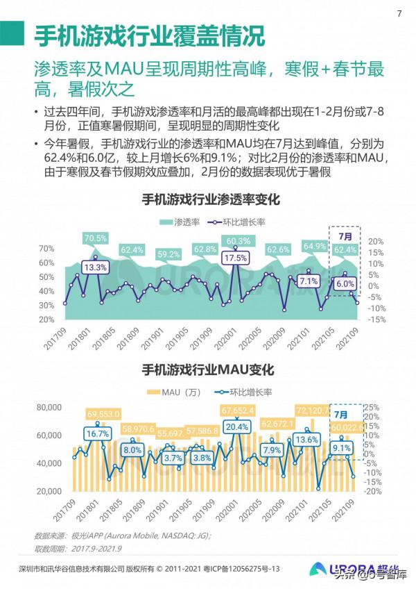 2021年中國手機遊戲行業研究報告