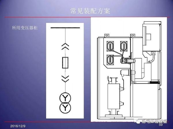 79頁ppt帶你全面瞭解高壓開關櫃的組成、應用場所等相關知識