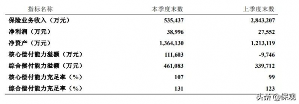 險企開始從網際網路渠道撤退了，哪些公司受影響大？