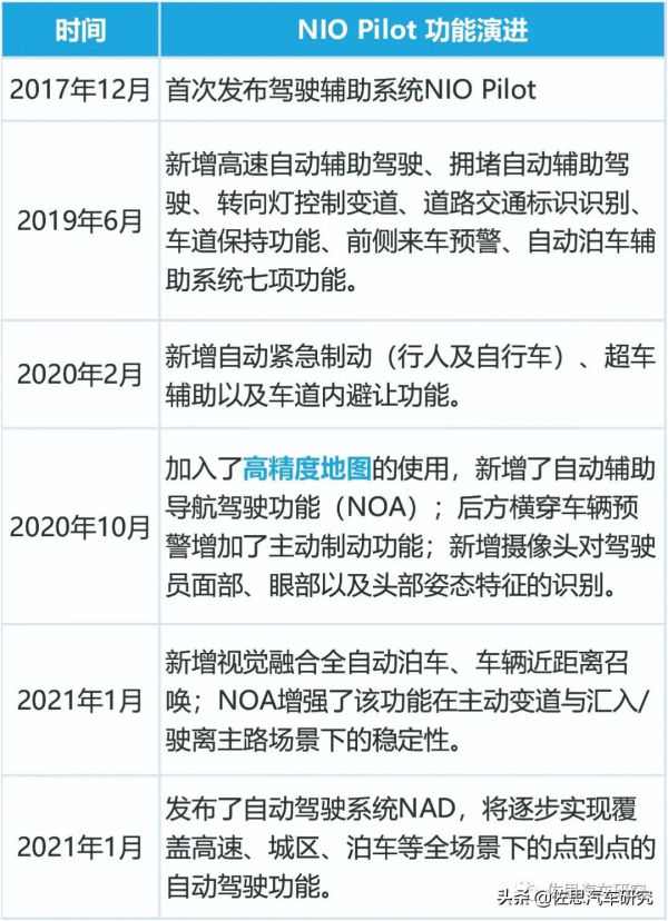 上半年L2.5和L2.9車型銷量6.1萬，1.5萬輛開通高精度地圖功能