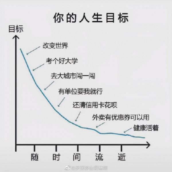 「哈哈哈哈哈」王力宏1.5 億,薇婭13.41 億,我只剩回憶 「哈哈哈哈哈」王力宏1.5 億,薇婭13.41 億,我只剩回憶