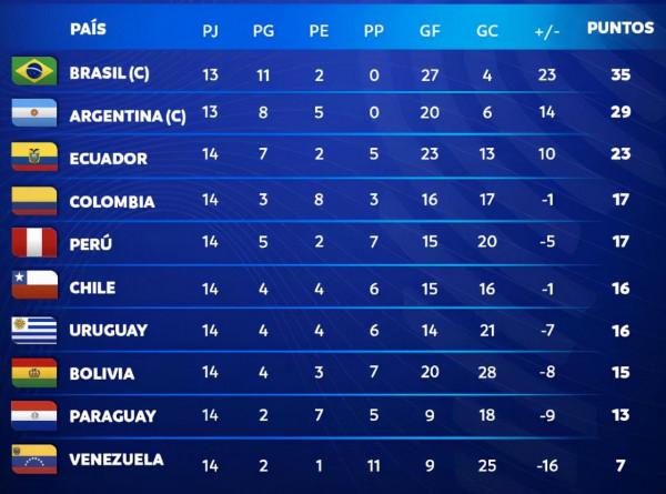 世界盃預選賽綜述：再見2021，13隊擁抱2022