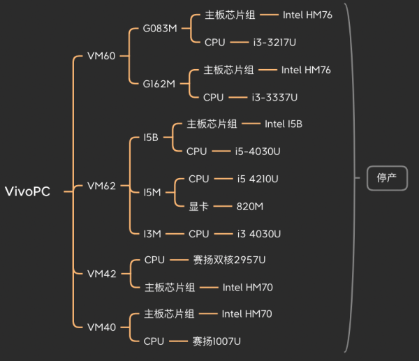 華碩也有mini PC？來看看都有哪些1L小主機（收藏起來）