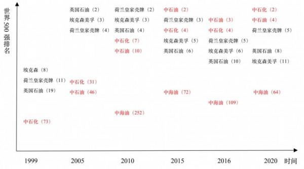 “三桶油”：壟斷代表還是強國基石？