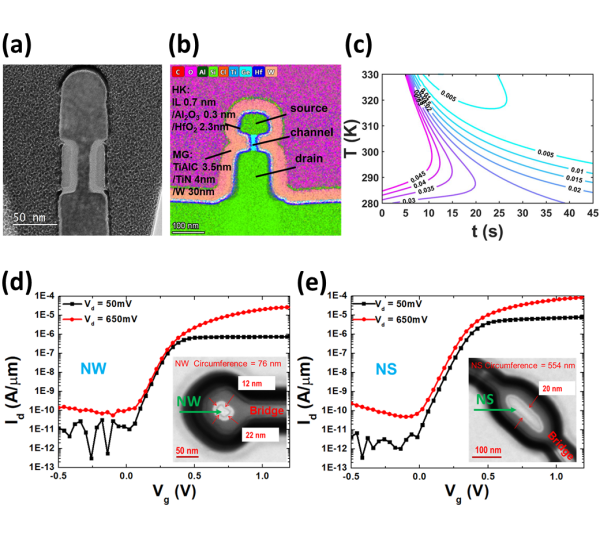 n型垂直奈米器件研究取得進展 n型垂直奈米器件研究取得進展