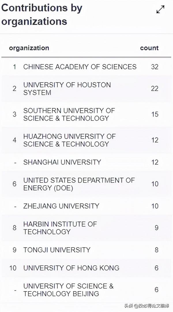 中科院一區，首個影響因子10+，審稿高效，半個月即可接受