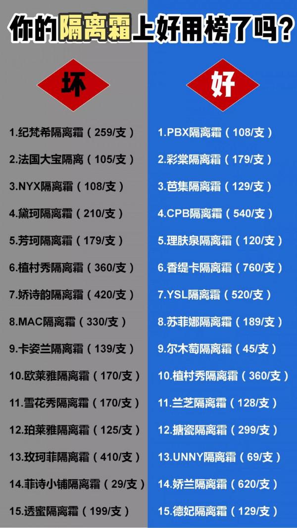 李佳琦說的這個隔離霜誰還沒有，他真的會傷心的