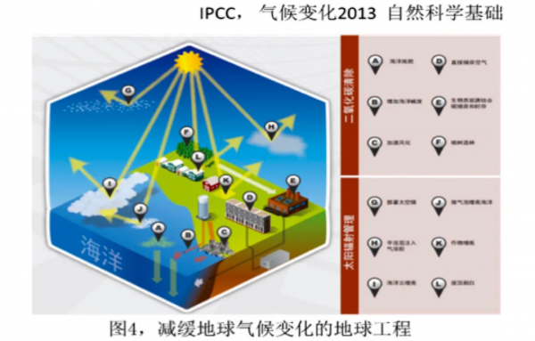 地球工程,如何拯救未來? 地球工程,如何拯救未來?