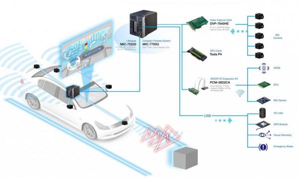 汽車OTA升級是一種什麼樣的技術，對於汽車來講重要嗎？