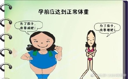 受孕和體重有關係嗎 受孕和體重有關係嗎