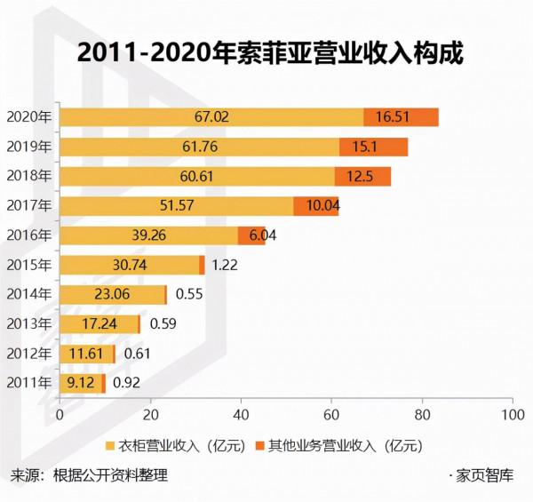家頁觀察 | 反躬自省，索菲亞破局成長困境