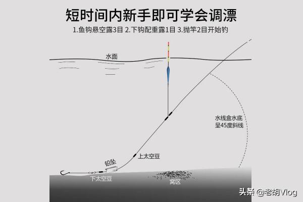 調漂到底準不準,只要符合這兩個標準,調漂就是靠譜的 調漂到底準不準,只要符合這兩個標準,調漂就是靠譜的