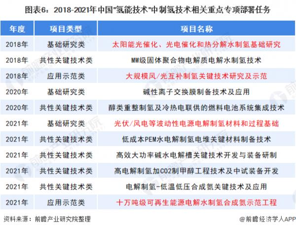 氫能是未來產業發展趨勢,可再生能源建設為其打下堅實地基 氫能是未來產業發展趨勢,可再生能源建設為其打下堅實地基