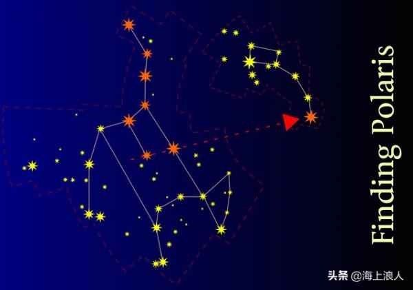 南半球的太陽是不是一直在北方? 南半球的太陽是不是一直在北方?