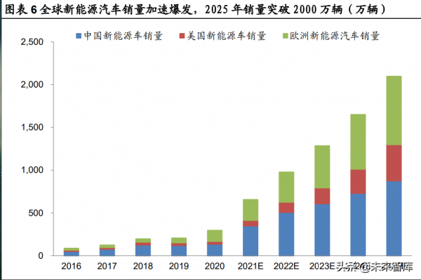 鋰電池行業深度研究：把握供需緊張環節與利潤分配