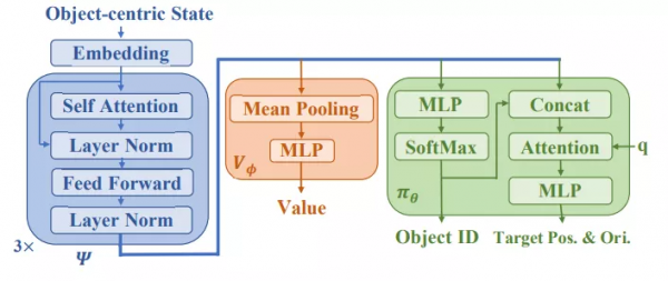 「中國達芬奇」機器人火了！除了縫葡萄皮還有這些腦洞大開的操作