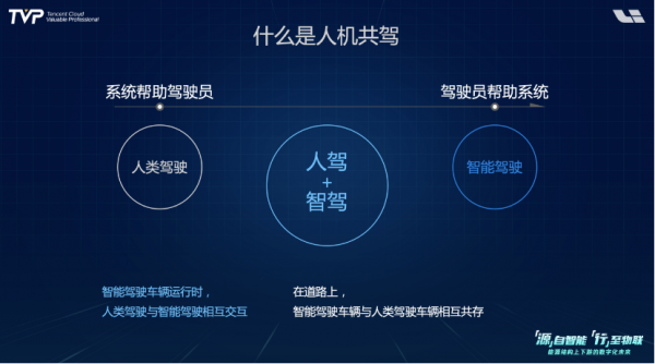 你的下一部超級智慧終端,可能是一輛汽車 你的下一部超級智慧終端,可能是一輛汽車