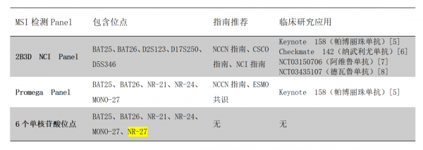 MSI檢測需聚焦主流、聚焦權威——5個位點的微衛星不穩定檢測才是主流權威