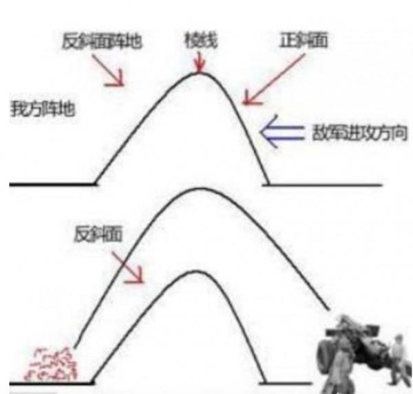 反斜面工事再妙,也頂不住導彈?現代戰爭中,三三制戰術還有用嗎 反斜面工事再妙,也頂不住導彈?現代戰爭中,三三制戰術還有用嗎