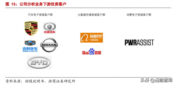專注於汽車電子元器件分銷業務，雅創電子：車規模擬 IC 自研新星
