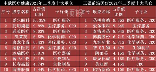 葛蘭今年的業績為何大幅落後趙蓓？
