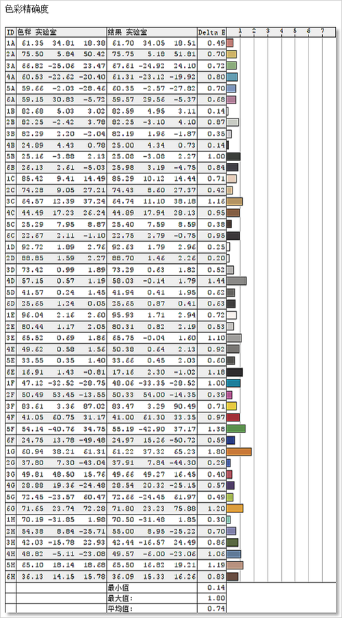 八核銳龍搭OLED好屏 華碩無畏Pro15銳龍版評測 八核銳龍搭OLED好屏 華碩無畏Pro15銳龍版評測