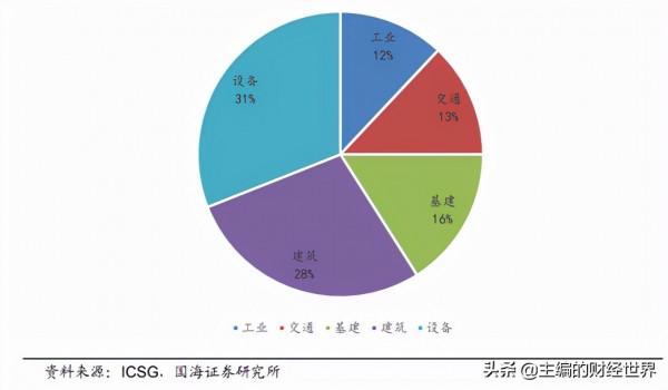 美聯儲收緊、供應緊張局面逐步改善,銅價會熄火嗎? 美聯儲收緊、供應緊張局面逐步改善,銅價會熄火嗎?