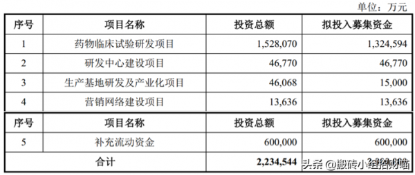打新高瓴持倉第一股 打新高瓴持倉第一股
