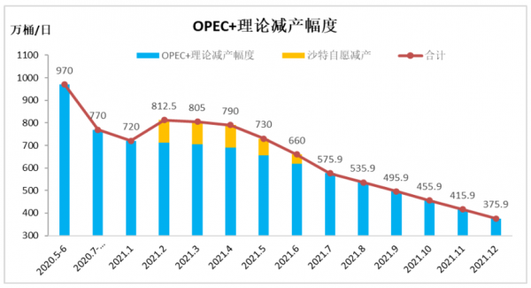 全球危機已到？| 石油大戰⑥