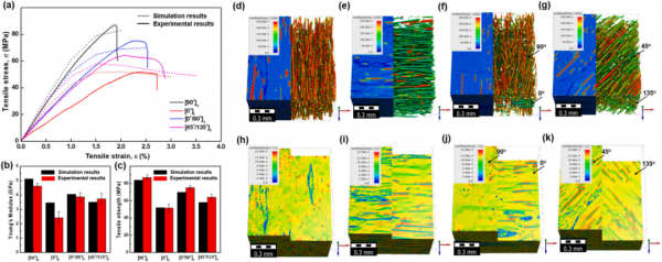 複合材料頂刊:3D列印玄武岩纖維增強熱塑性複合材料 複合材料頂刊:3D列印玄武岩纖維增強熱塑性複合材料